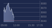 Graphique CAC-40 FR0003500008