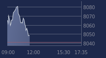 Graphique CAC-40 FR0003500008