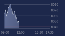 Graphique CAC-40 FR0003500008