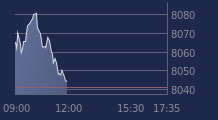 Graphique CAC-40 FR0003500008