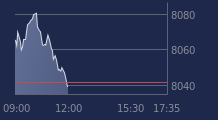 Graphique CAC-40 FR0003500008