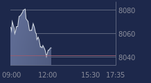 Graphique CAC-40 FR0003500008