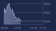 Graphique CAC-40 FR0003500008