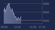 Graphique CAC-40 FR0003500008
