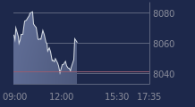 Graphique CAC-40 FR0003500008