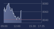 Graphique CAC-40 FR0003500008