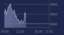Graphique CAC-40 FR0003500008