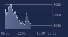Graphique CAC-40 FR0003500008