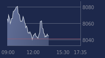 Graphique CAC-40 FR0003500008