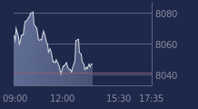 Graphique CAC-40 FR0003500008