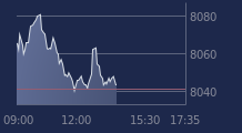 Graphique CAC-40 FR0003500008