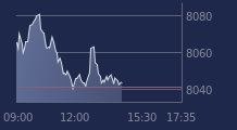Graphique CAC-40 FR0003500008