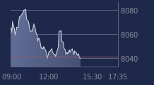 Graphique CAC-40 FR0003500008