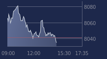 Graphique CAC-40 FR0003500008