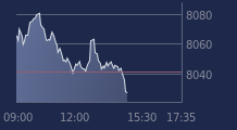 Graphique CAC-40 FR0003500008
