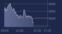 Graphique CAC-40 FR0003500008