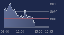 Graphique CAC-40 FR0003500008