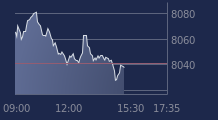 Graphique CAC-40 FR0003500008