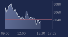Graphique CAC-40 FR0003500008