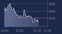 Graphique CAC-40 FR0003500008