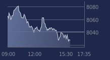 Graphique CAC-40 FR0003500008