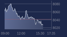 Graphique CAC-40 FR0003500008