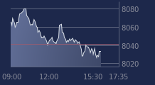 Graphique CAC-40 FR0003500008