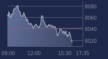 Graphique CAC-40 FR0003500008