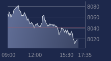 Graphique CAC-40 FR0003500008