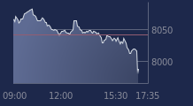 Graphique CAC-40 FR0003500008