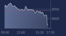 Graphique CAC-40 FR0003500008