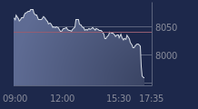 Graphique CAC-40 FR0003500008
