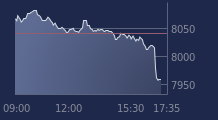 Graphique CAC-40 FR0003500008