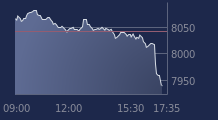 Graphique CAC-40 FR0003500008