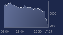 Graphique CAC-40 FR0003500008