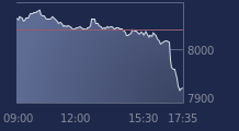 Graphique CAC-40 FR0003500008