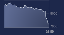 Graphique CAC-40 FR0003500008
