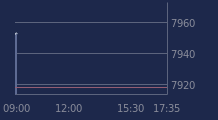 Graphique CAC-40 FR0003500008