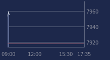 Graphique CAC-40 FR0003500008