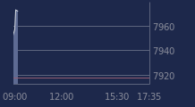 Graphique CAC-40 FR0003500008