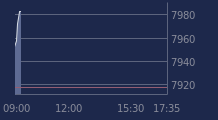 Graphique CAC-40 FR0003500008