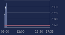 Graphique CAC-40 FR0003500008
