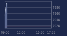 Graphique CAC-40 FR0003500008