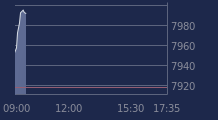 Graphique CAC-40 FR0003500008