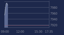 Graphique CAC-40 FR0003500008