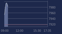 Graphique CAC-40 FR0003500008