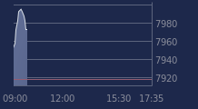 Graphique CAC-40 FR0003500008