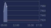 Graphique CAC-40 FR0003500008