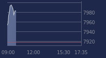 Graphique CAC-40 FR0003500008