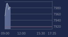 Graphique CAC-40 FR0003500008
